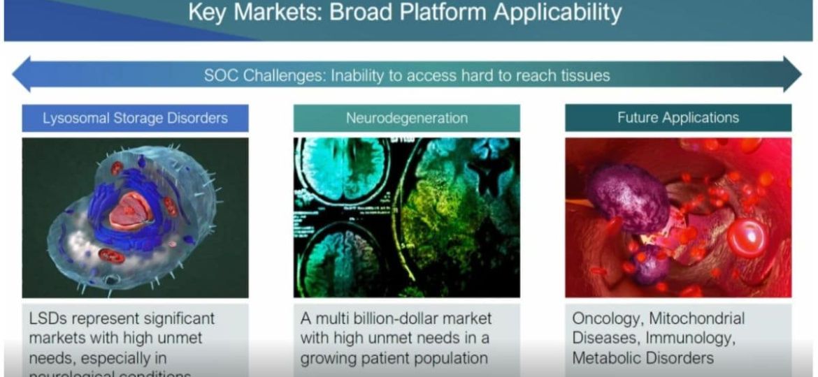 See-Tx applications for Protein Misfolding diseases