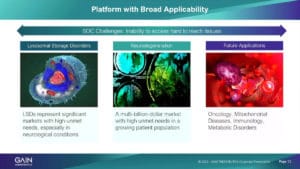 High-resolution image of misfolded protein structure targeted by STARs