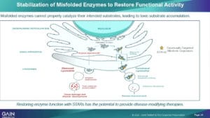 GT-02287 compound structure targeting GBA1-related Parkinson’s disease