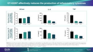 Flow cytometry analysis of neuronal cell viability post GT-02287 treatment