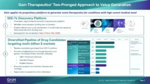 Overview slide of Gain Therapeutics’ mission and pipeline at Jefferies Healthcare Conference 2022