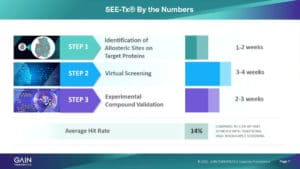 SEE-Tx™ platform schematic illustrating allosteric site identification