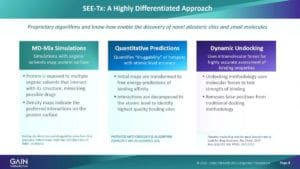 Molecular dynamics simulation visualizing protein-ligand interactions