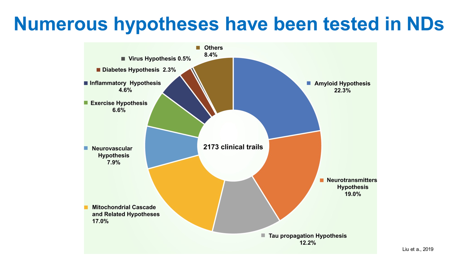 Professor Outeiro presenting scientific perspective on Parkinson’s disease