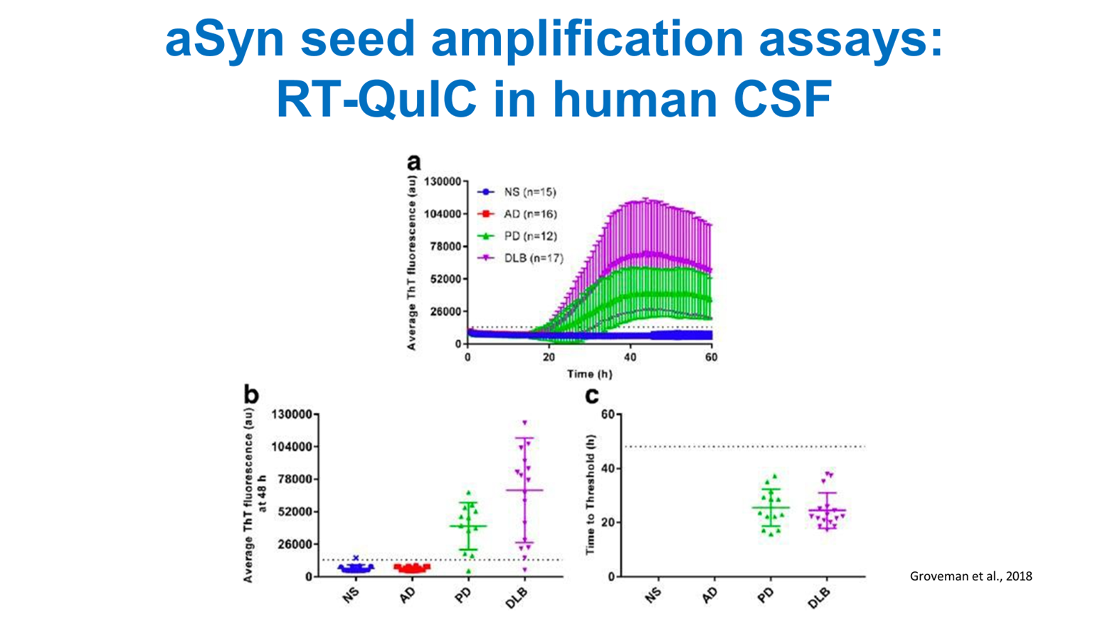 Advancements in Biomarkers and Neuroimaging Techniques