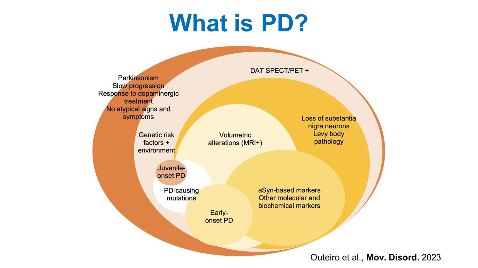 Biological Definition and Classification of Parkinson’s Disease
