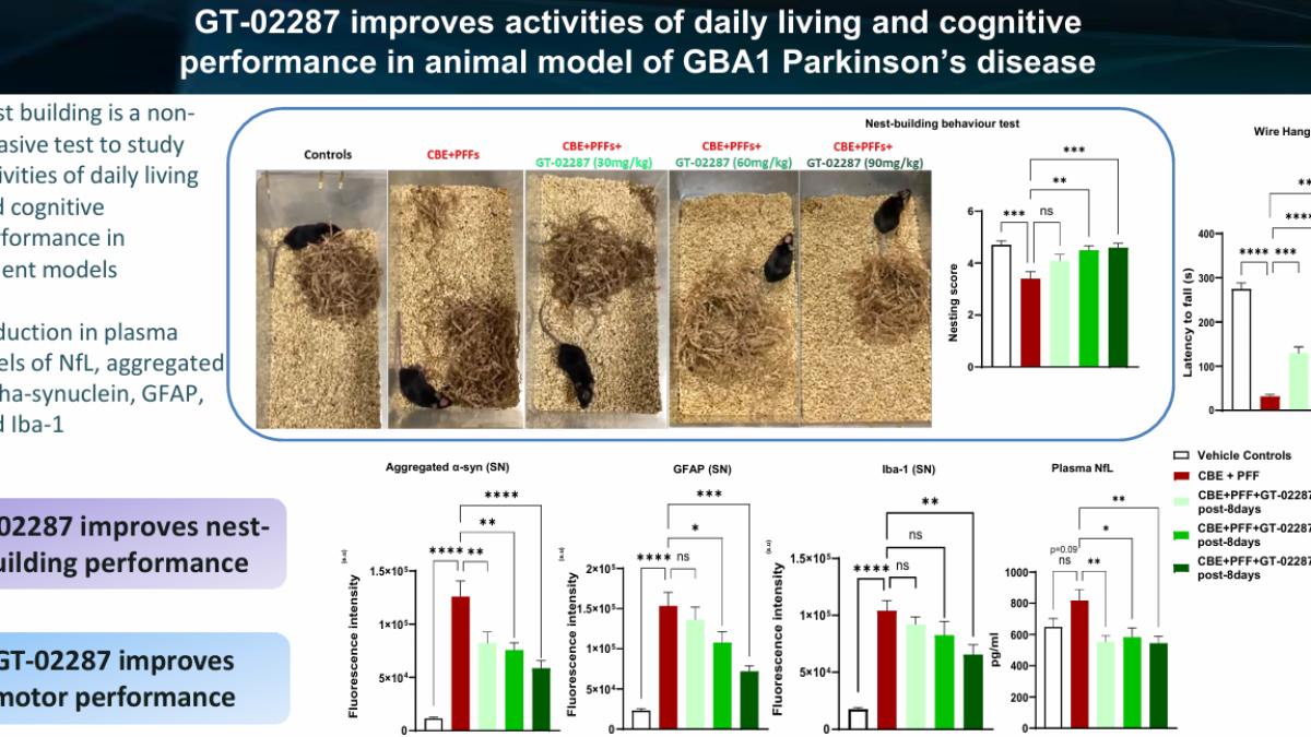 Ｆｒｏｎｔｉｅｒｓ　ｉｎ　Ｐａｒｋｉｎｓｏｎ　Ｄｉｓｅａｓｅ ８-４/メディカルレビュ-社（単行本） Imaging α-synuclein pathologies in animal models and