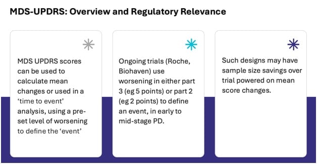 Overview and regulatory relevance of MDS-UPDRS.
