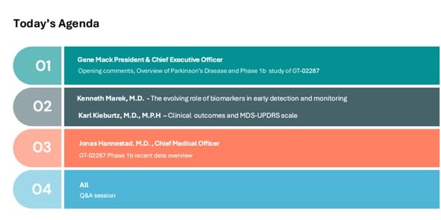 Image showing agenda of the Parkinson&rsquo;s Disease KOL Event. 