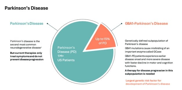 Image showing data about occurrence of Parkinson&rsquo;s disease in US patients.