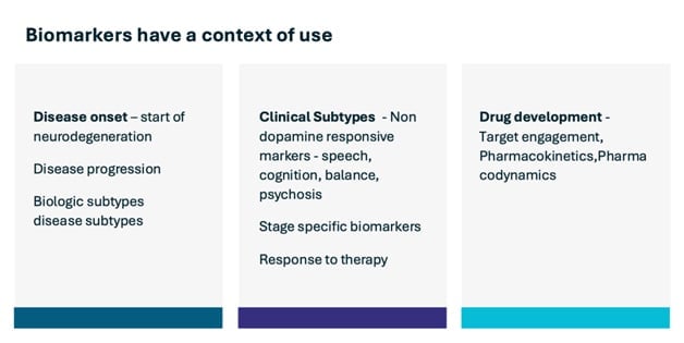 Image showing different contextual use of the term biomarker. 